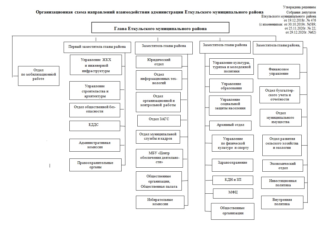 Дипломная работа по теме Документационное обеспечение деятельности отдела жилищной политики Администрации Московского и Кировского районов ИКМО города Казани Дипломная работа по теме Документационное обеспечение деятельности отдела жилищной политики Администрации Московского и Кировского районов ИКМО города Казани