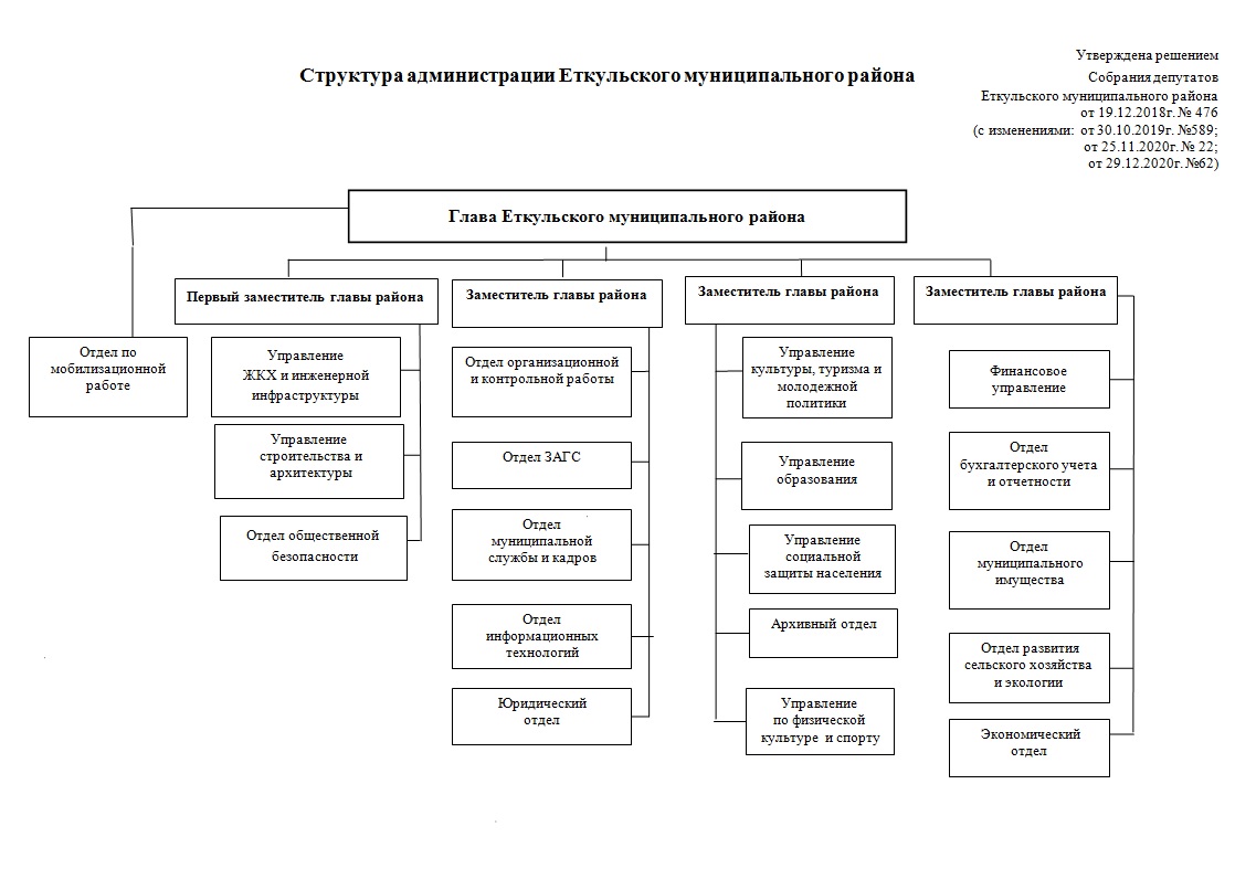Дипломная работа по теме Документационное обеспечение деятельности отдела жилищной политики Администрации Московского и Кировского районов ИКМО города Казани Дипломная работа по теме Документационное обеспечение деятельности отдела жилищной политики Администрации Московского и Кировского районов ИКМО города Казани