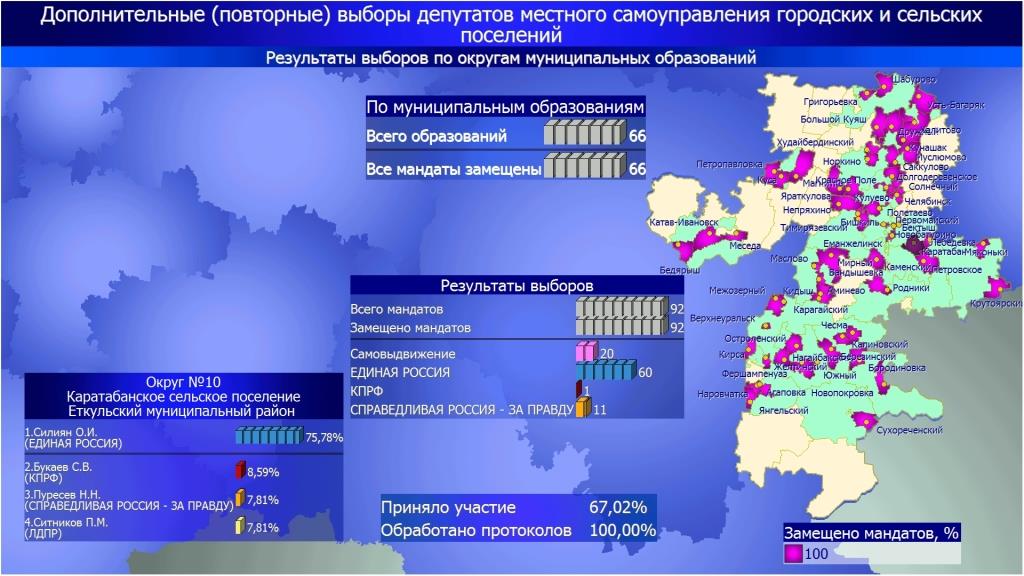 Контрольная работа по теме Голосование избирателей: выборы, референдум 